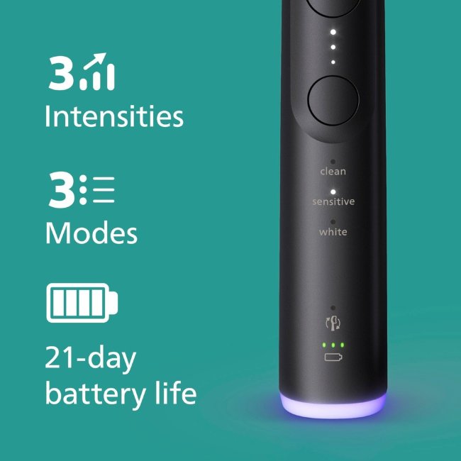 Электрическая зубная щетка Philips Sonicare 6500, HX7411/01