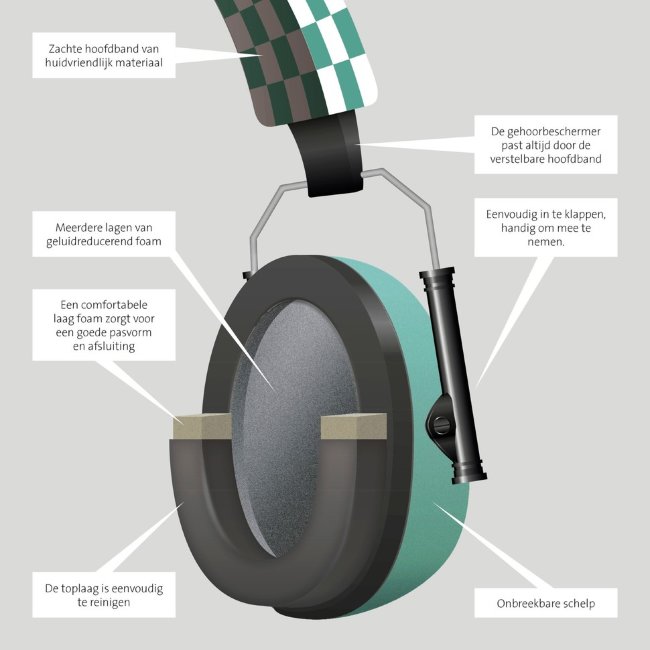 Детские защитные наушники Alecto Baby Детские защитные наушники Alecto Baby