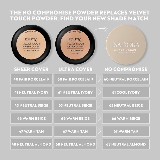 Компактная пудра Isadora The No Compromise Matte Longwear Powder 7 гр Warm Beige Компактная пудра Isadora The No Compromise Matte Longwear Powder 7 гр Warm Beige