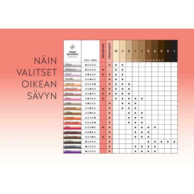 Тонирующий шампунь Four Reasons Color Mask Pearl 250 мл